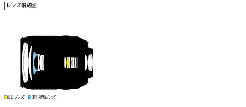 变焦范围扩展 尼康发布18-140mm防抖新镜